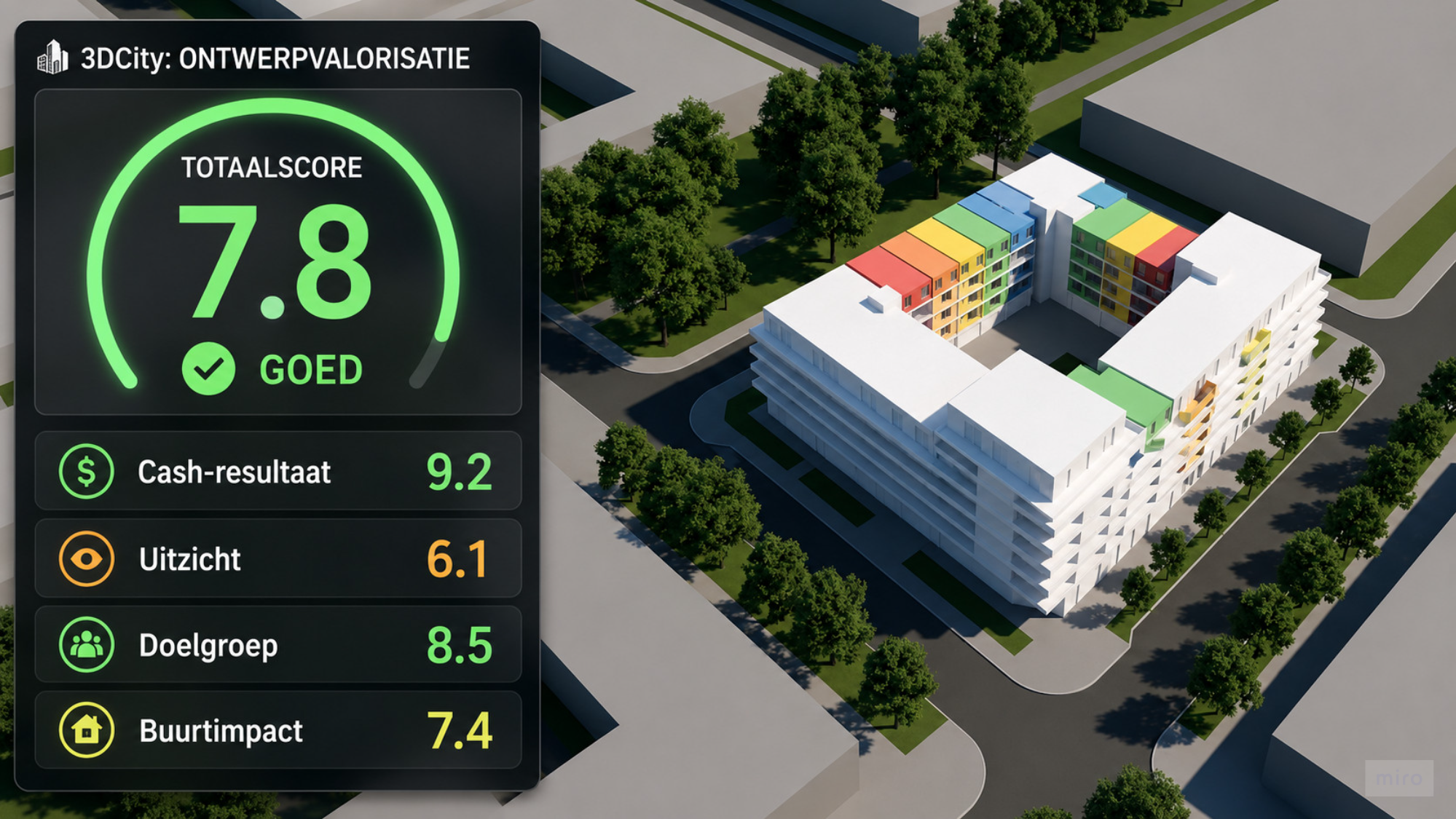 Variantenvergelijking in 3DCity met scorekaart per variant